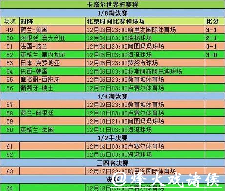 世界杯赛程预测：赛事时间安排与冲突分析