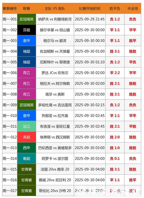 世界杯竞猜平台如何做好资金管理？