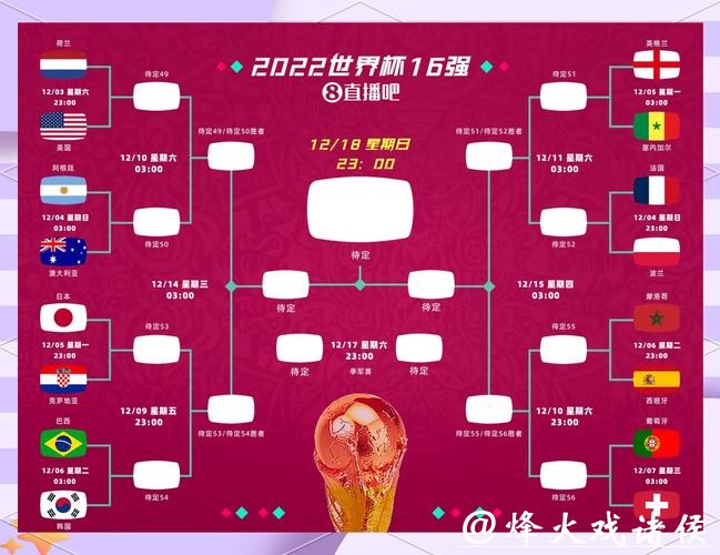 世界杯滚球比赛分析与预测思路
